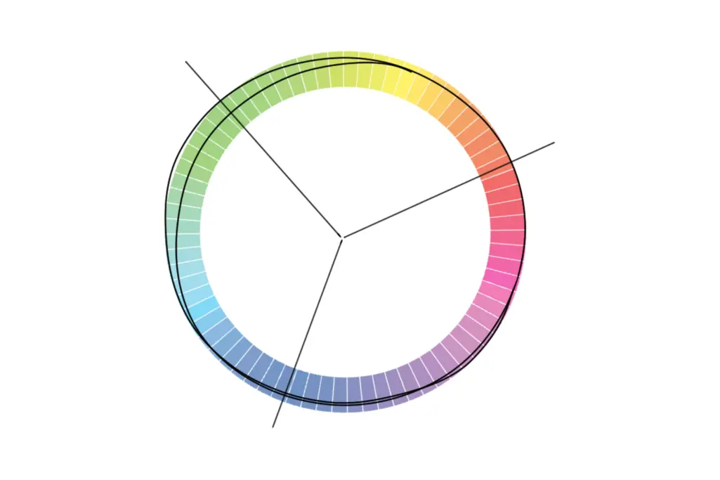  Dvodimenzionalni pogled odozgo – krug boja i segmenti sustava StoColor System